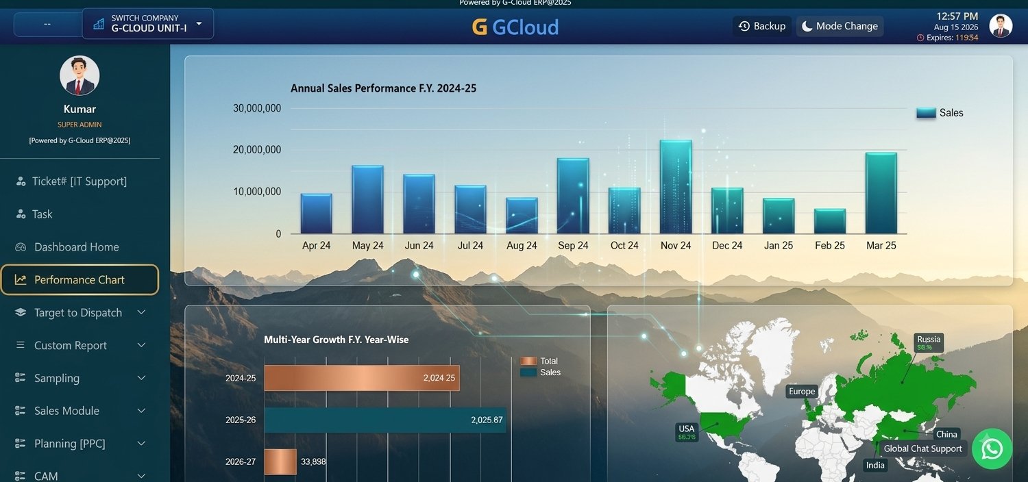 Performance analytics