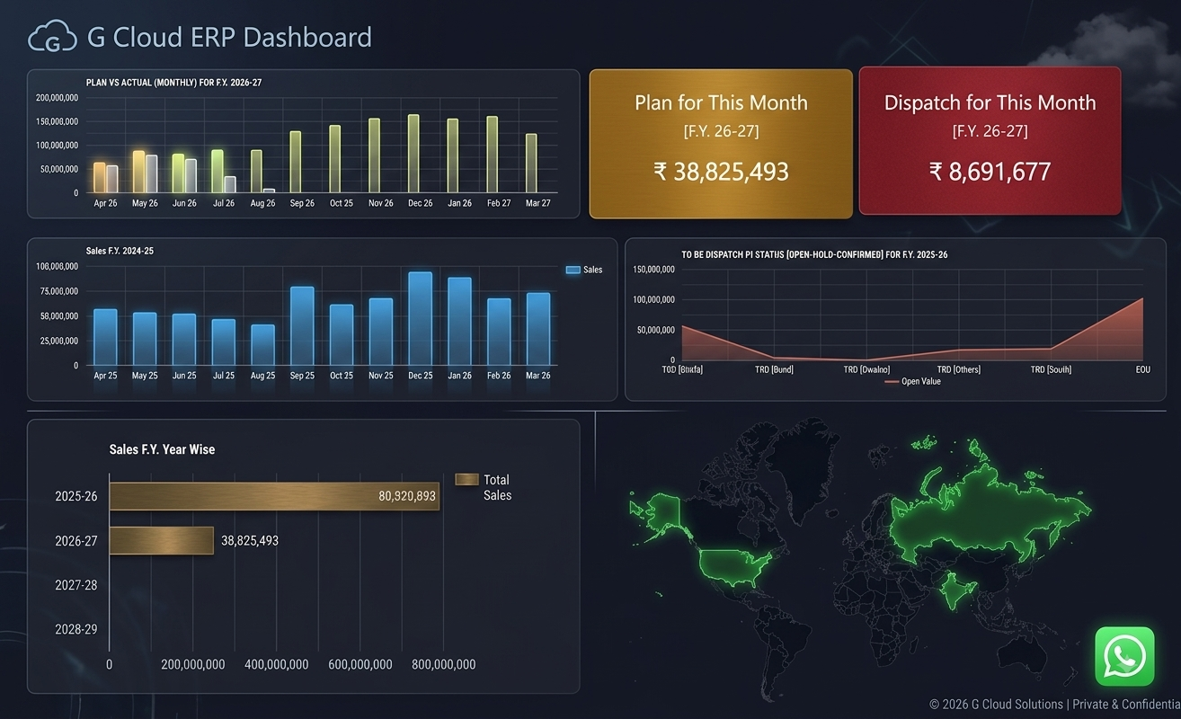 ERP overview dashboard