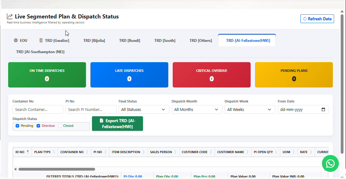 Dispatch status dashboard